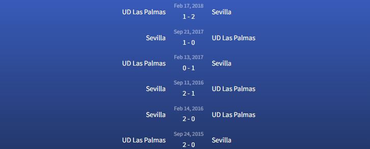 Đối đầu Sevilla vs UD Las Palmas