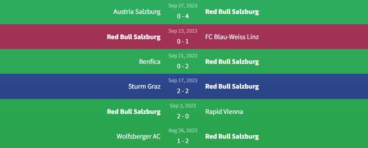 Phong độ Red Bull Salzburg