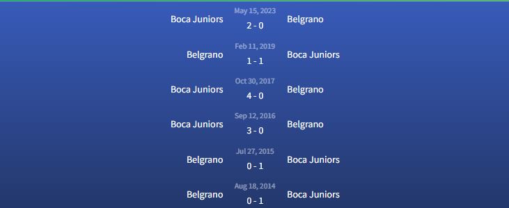 Đối đầu Belgrano vs Boca Juniors