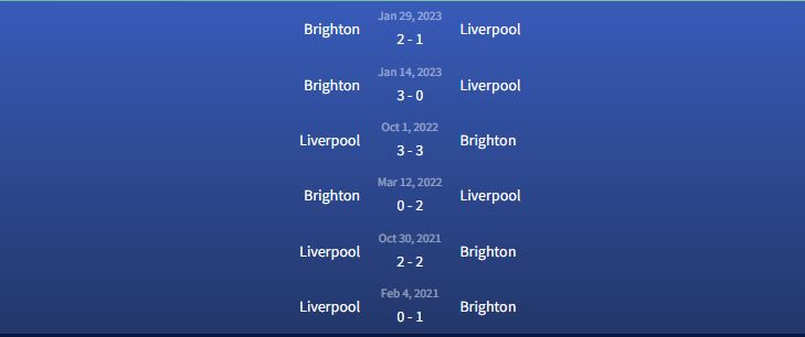 Đối đầu Brighton vs Liverpool