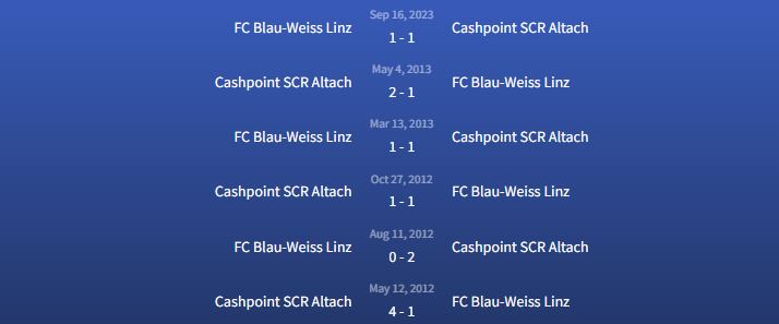 Đối đầu Cashpoint SCR Altach vs FC Blau-Weiss Linz