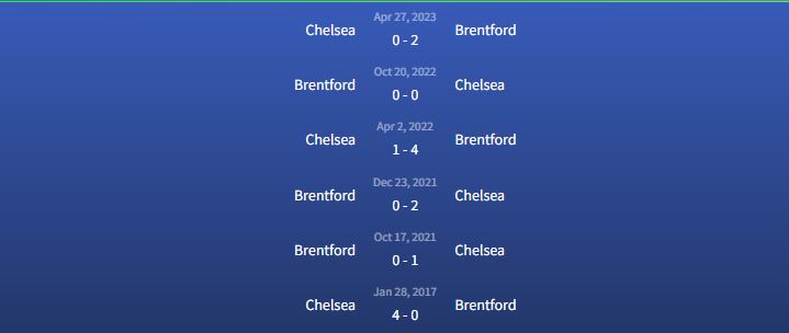 Đối đầu Chelsea vs Brentford