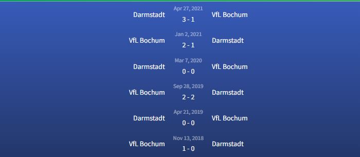 Đối đầu Darmstadt vs VfL Bochum