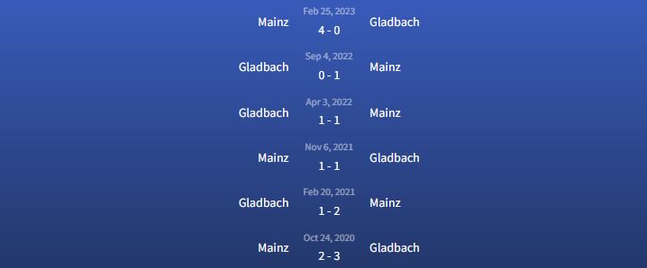 Đối đầu Gladbach vs Mainz