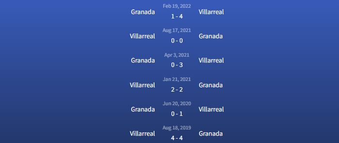 Đối đầu Granada vs Villarreal