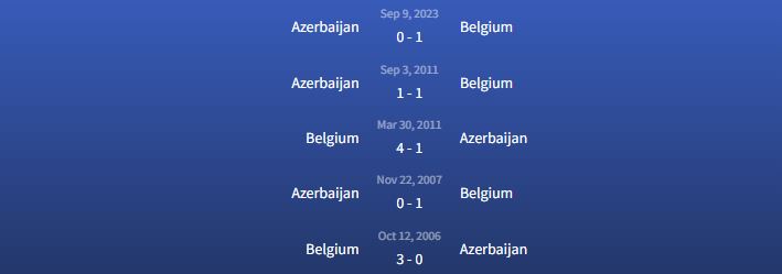 Đối đầu Bỉ vs Azerbaijan