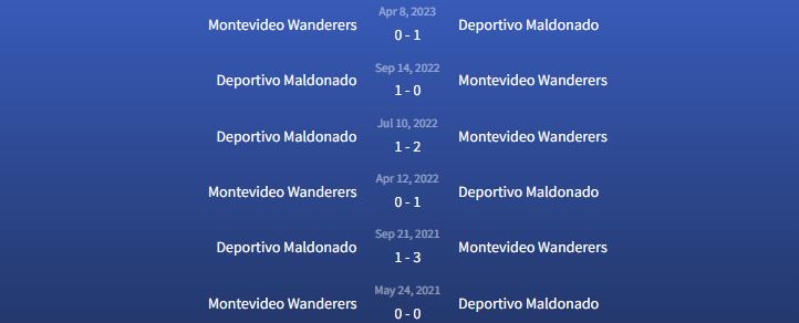 Đối đầu Deportivo Maldonado vs Montevideo Wanderers