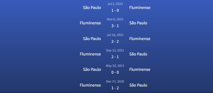 Đối đầu Fluminense vs São Paulo