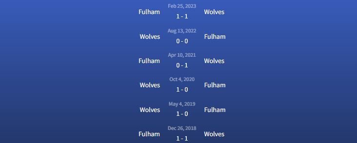 Đối đầu Fulham vs Wolves