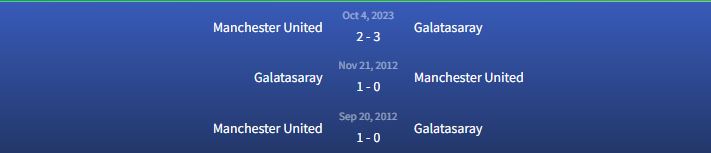 Đối đầu Galatasaray vs Manchester United