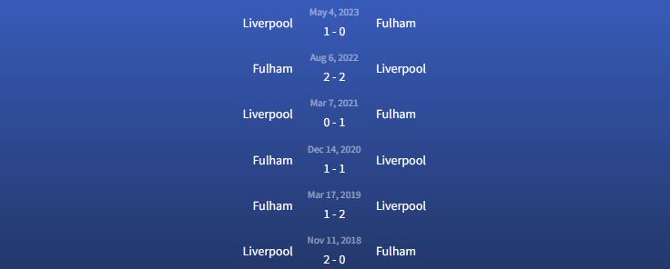 Đối đầu Liverpool vs Fulham