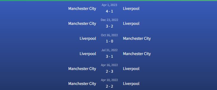 Đối đầu Manchester City vs Liverpool