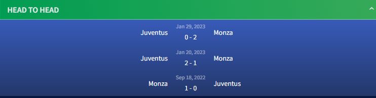 Đối đầu Monza vs Juventus