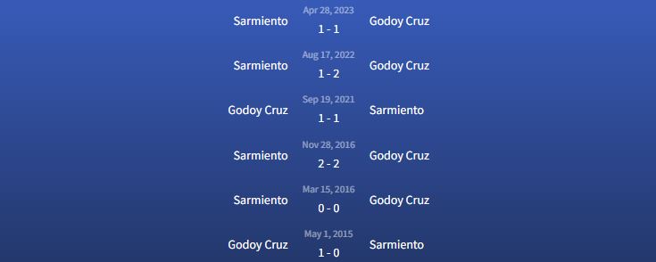 Đối đầu Sarmiento vs Godoy Cruz