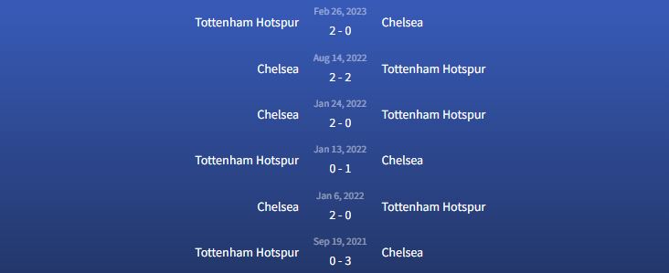 Đối đầu Tottenham Hotspur vs Chelsea