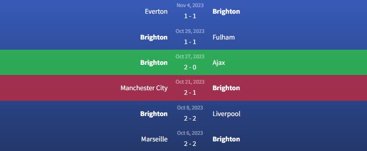 Phong độ Brighton & Hove Albion