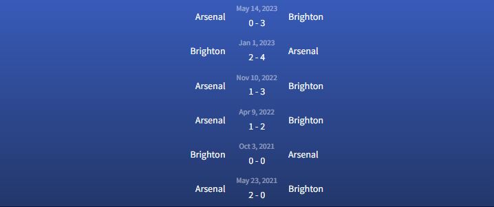 Đối đầu Arsenal vs Brighton