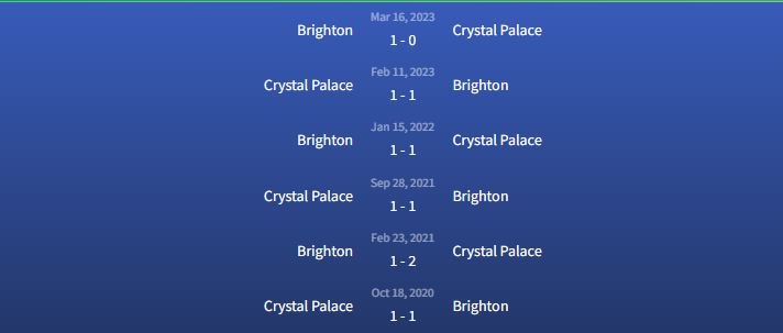 Đối đầu Crystal Palace vs Brighton