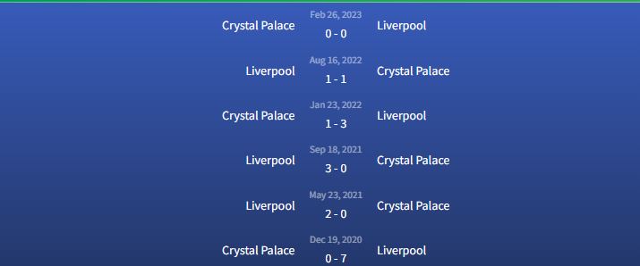 Đối đầu Crystal Palace vs Liverpool