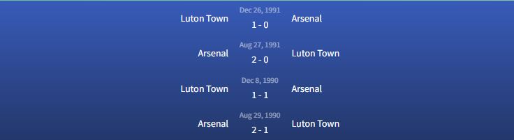 Đối đầu Luton Town vs Arsenal