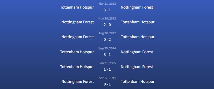 Đối đầu Nottingham Forest vs Tottenham Hotspur