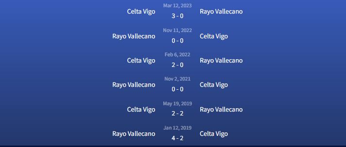 Đối đầu Rayo Vallecano vs Celta Vigo