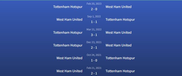 Đối đầu Tottenham Hotspur vs West Ham United