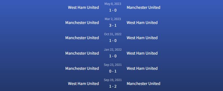 Đối đầu West Ham United vs Manchester United