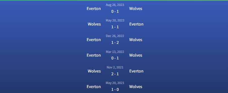 Đối đầu Wolves vs Everton