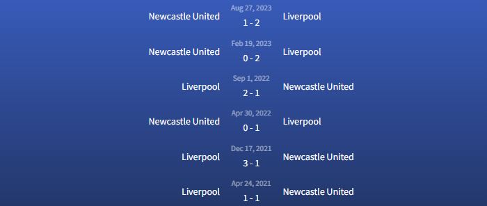 Đối đầu Liverpool vs Newcastle United