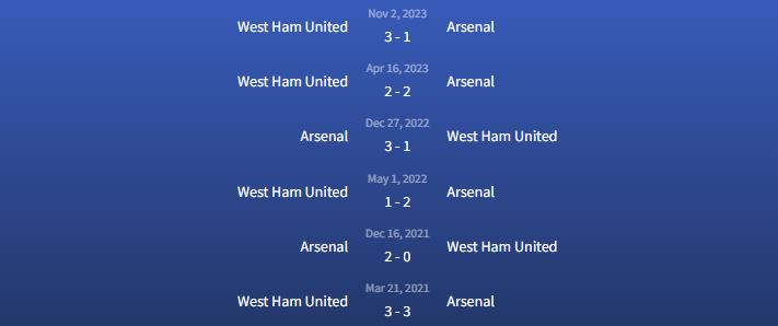 Đối đầu Arsenal vs West Ham United