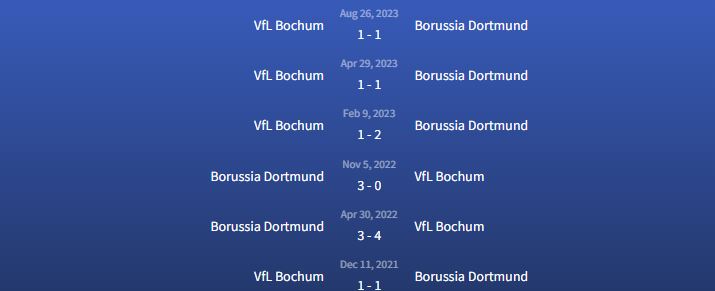 Đối đầu Borussia Dortmund vs VfL Bochum