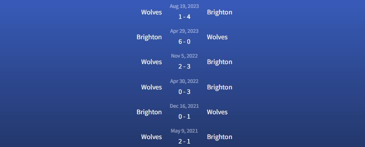 Đối đầu Brighton vs Wolves