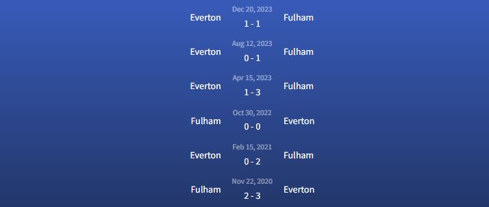 Đối đầu Fulham vs Everton