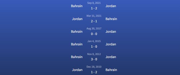 Đối đầu Jordan vs Bahrain