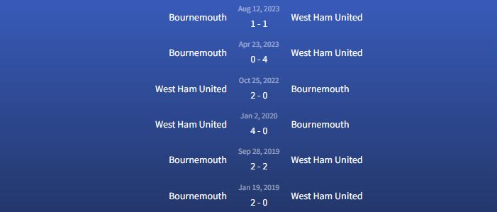 Đối đầu West Ham United vs Bournemouth