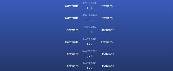 Đối đầu Antwerp vs Oostende