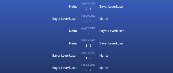 Đối đầu Bayer Leverkusen vs Mainz