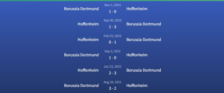 Đối đầu Borussia Dortmund vs Hoffenheim