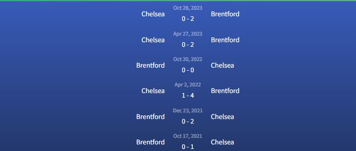 Đối đầu Brentford vs Chelsea