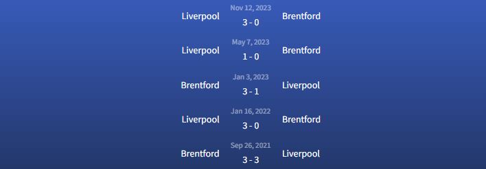 Đối đầu Brentford vs Liverpool