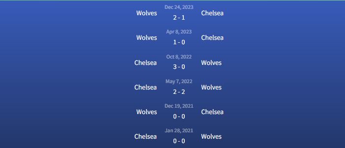 Đối đầu Chelsea vs Wolves