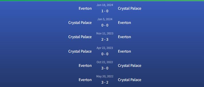 Đối đầu Everton vs Crystal Palace