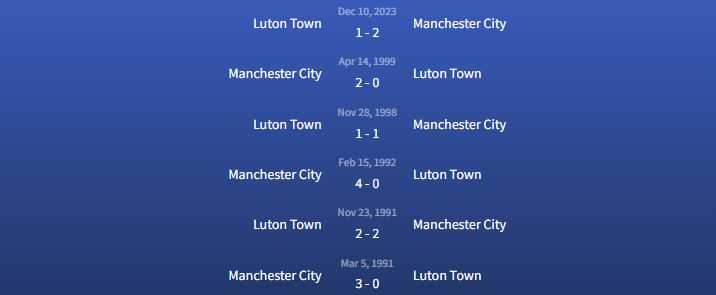 Đối đầu Luton Town vs Manchester City