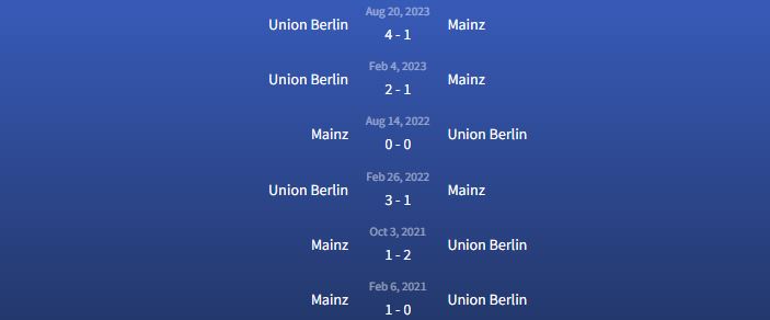 Đối đầu Mainz vs Union Berlin