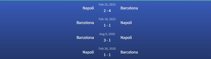 Đối đầu Napoli vs Barcelona