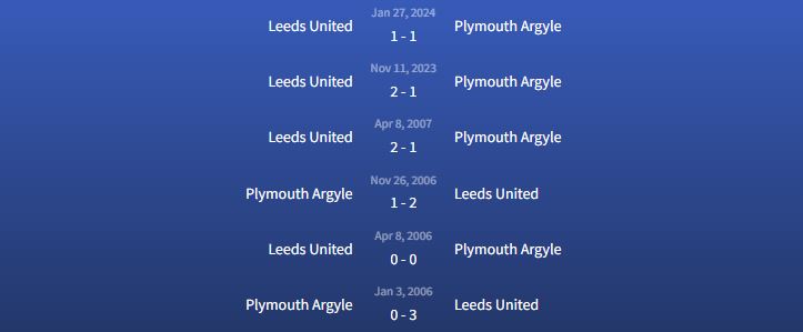 Đối đầu Plymouth Argyle vs Leeds United