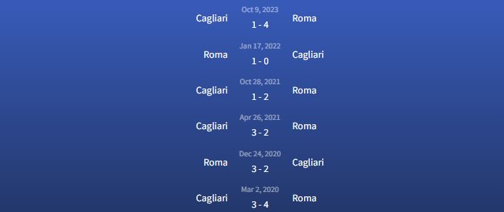 Đối đầu Roma vs Cagliari