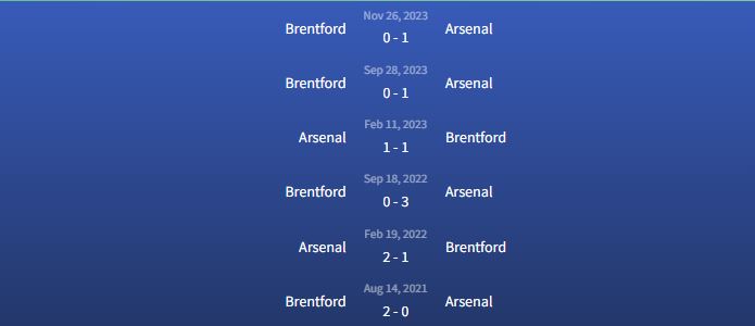 Đối đầu Arsenal vs Brentford