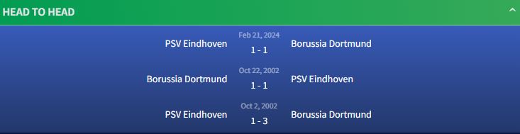 Đối đầu Borussia Dortmund vs PSV Eindhoven